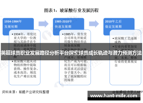 英超球员职业发展路径分析平台探索球员成长轨迹与潜力预测方法