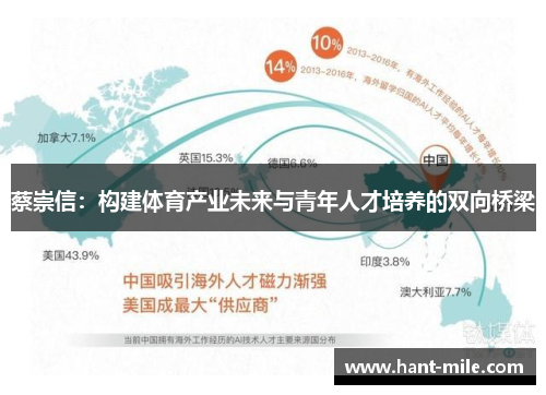 蔡崇信：构建体育产业未来与青年人才培养的双向桥梁