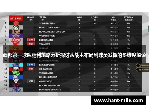 西部第一球队胜利策略分析探讨从战术布局到球员发挥的多维度解读