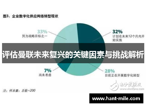 评估曼联未来复兴的关键因素与挑战解析