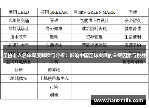 足协准入名单深度解读与分析：影响中国足球发展的关键因素与挑战
