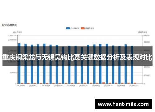 重庆铜梁龙与无锡吴钩比赛关键数据分析及表现对比