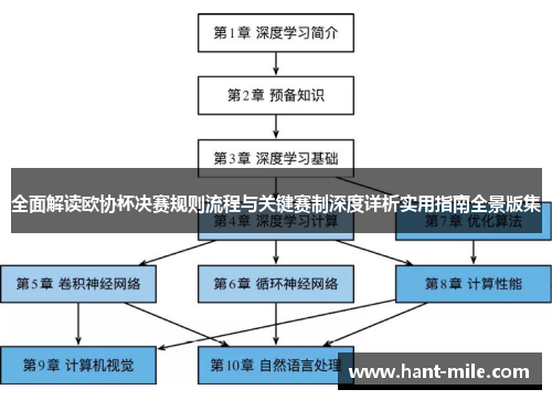 全面解读欧协杯决赛规则流程与关键赛制深度详析实用指南全景版集