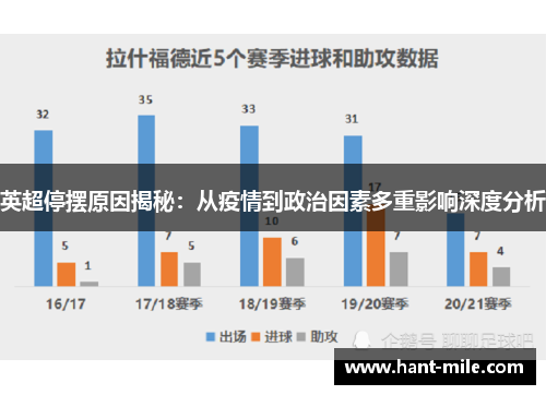英超停摆原因揭秘：从疫情到政治因素多重影响深度分析