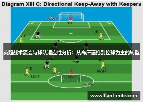 英超战术演变与球队适应性分析：从高压逼抢到控球为主的转型
