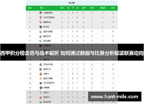 西甲积分榜走势与战术解析 如何通过数据与比赛分析解读联赛动向