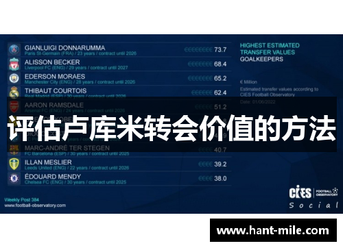 评估卢库米转会价值的方法