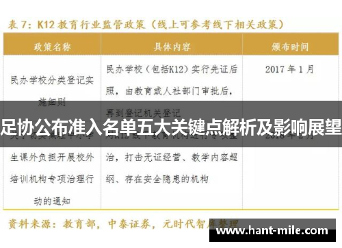 足协公布准入名单五大关键点解析及影响展望