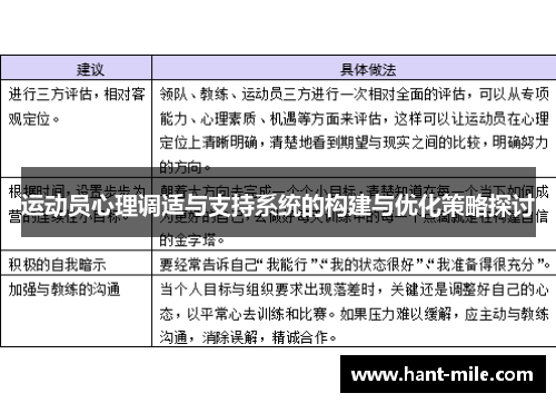 运动员心理调适与支持系统的构建与优化策略探讨