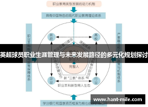 英超球员职业生涯管理与未来发展路径的多元化规划探讨