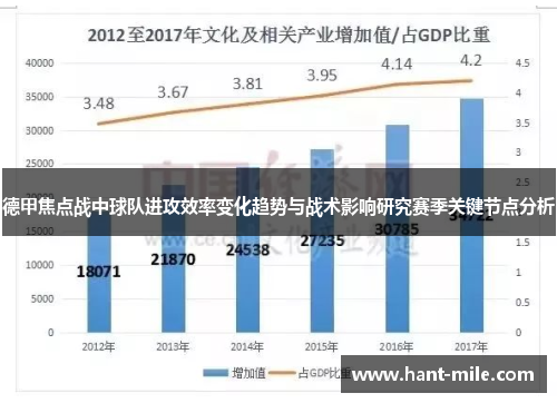 德甲焦点战中球队进攻效率变化趋势与战术影响研究赛季关键节点分析