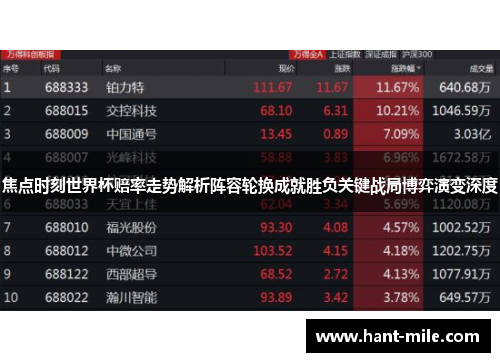 焦点时刻世界杯赔率走势解析阵容轮换成就胜负关键战局博弈演变深度