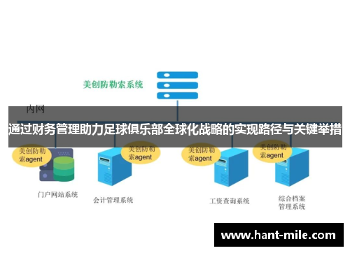 通过财务管理助力足球俱乐部全球化战略的实现路径与关键举措