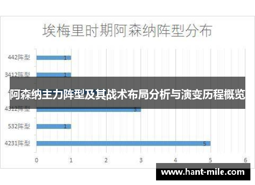 阿森纳主力阵型及其战术布局分析与演变历程概览
